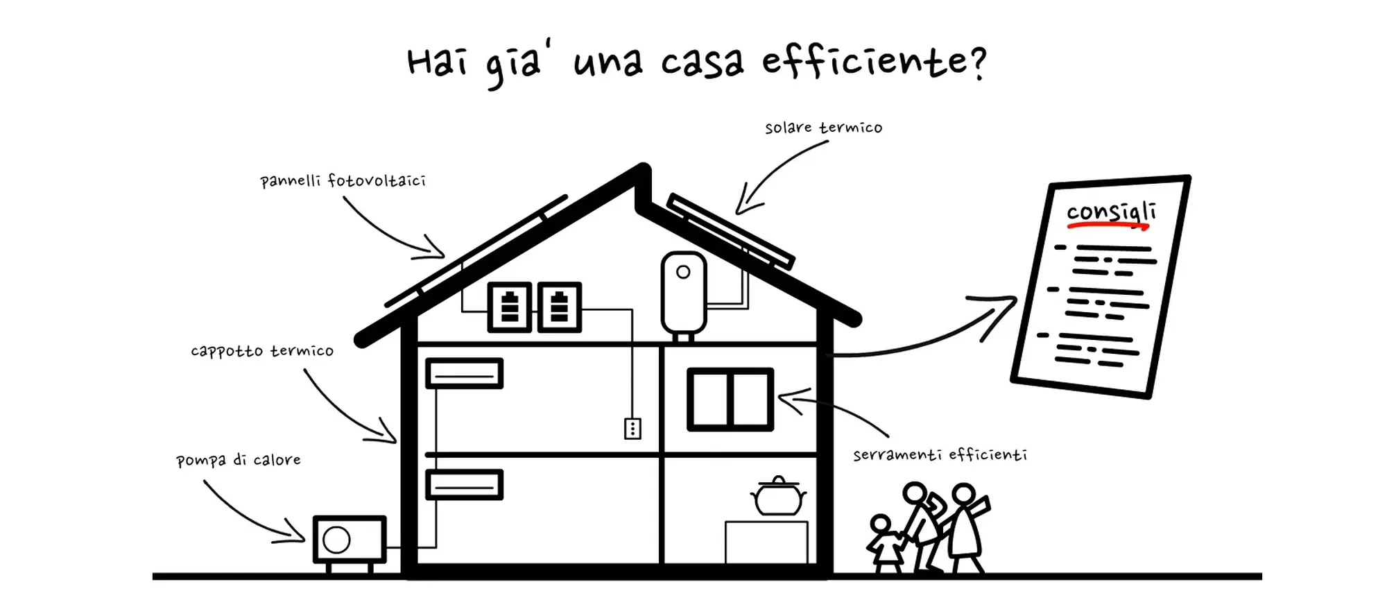 Transizione energetica - Casa efficiente consigli per l'uso
